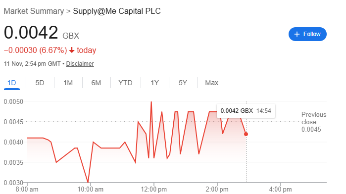 SYME Share Price
