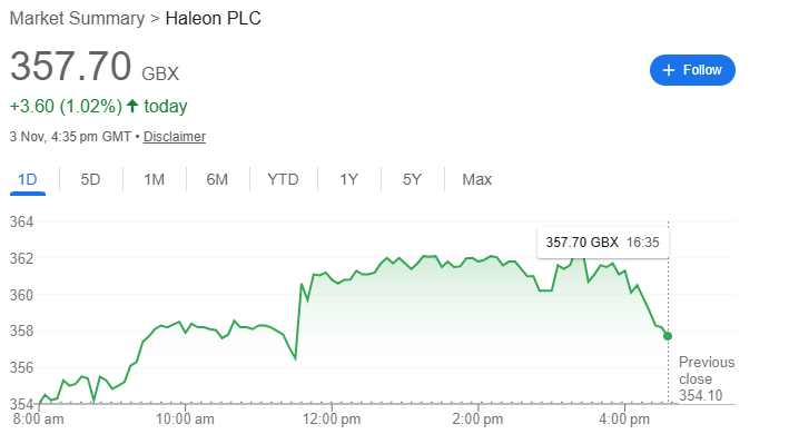 Haleon Share Price