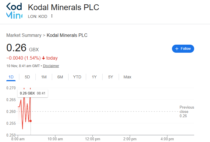 KOD Share Price