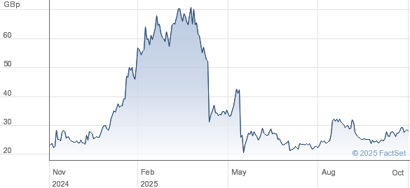 PANR Share Price Today