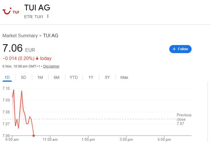 TUI Share Price
