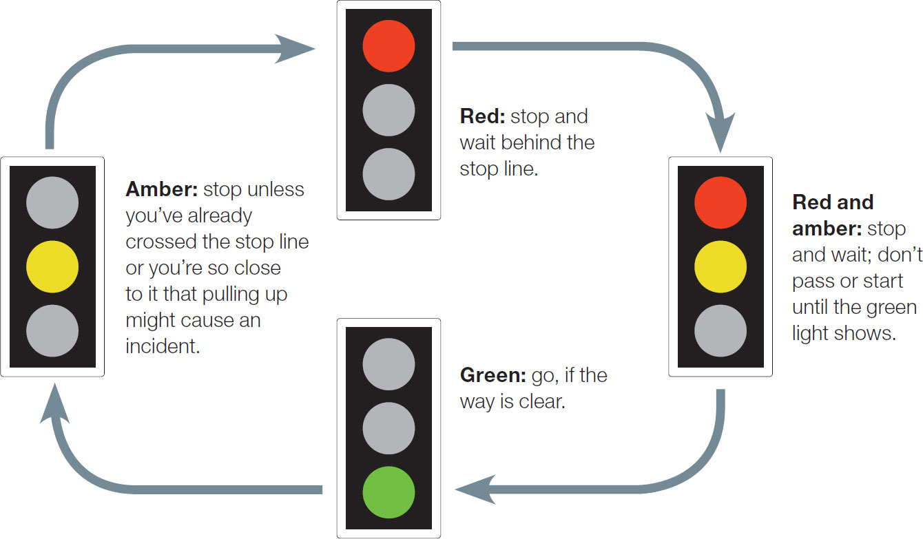 What Should You Do When You're Approaching Traffic Lights That Have Red and Amber Showing Together
