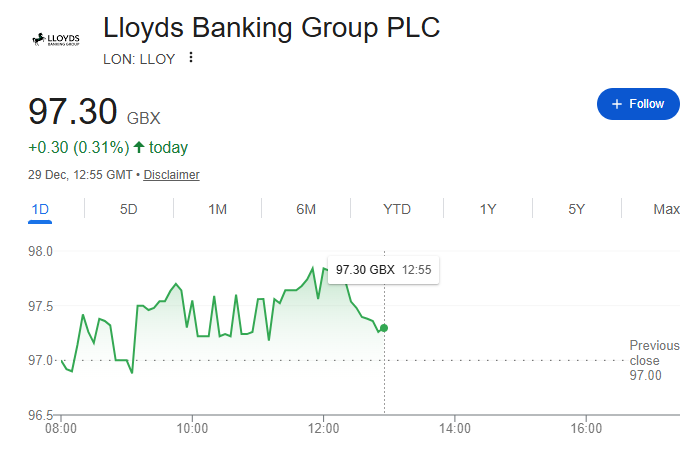 What Will Lloyds Share Price Be in 5 Years